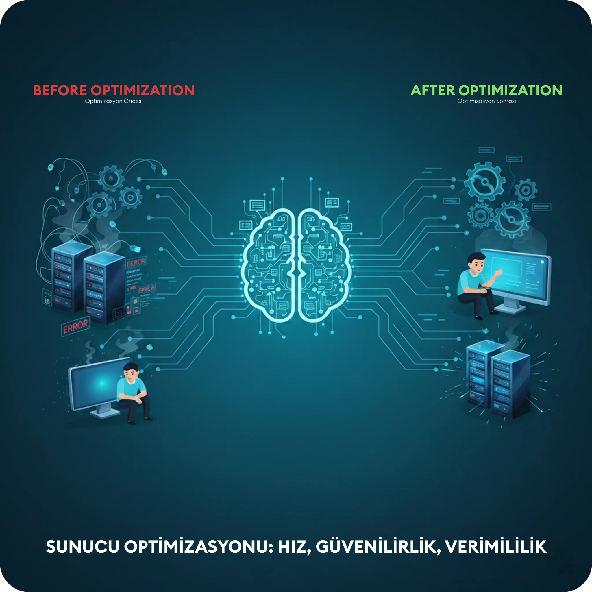 Sunucu Optimizasyon Hizmeti