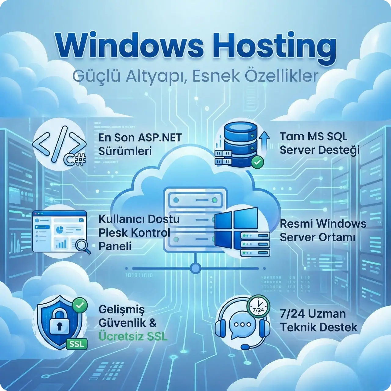 Windows Hosting Nedir - ASP.NET Core ve MSSQL Detayları