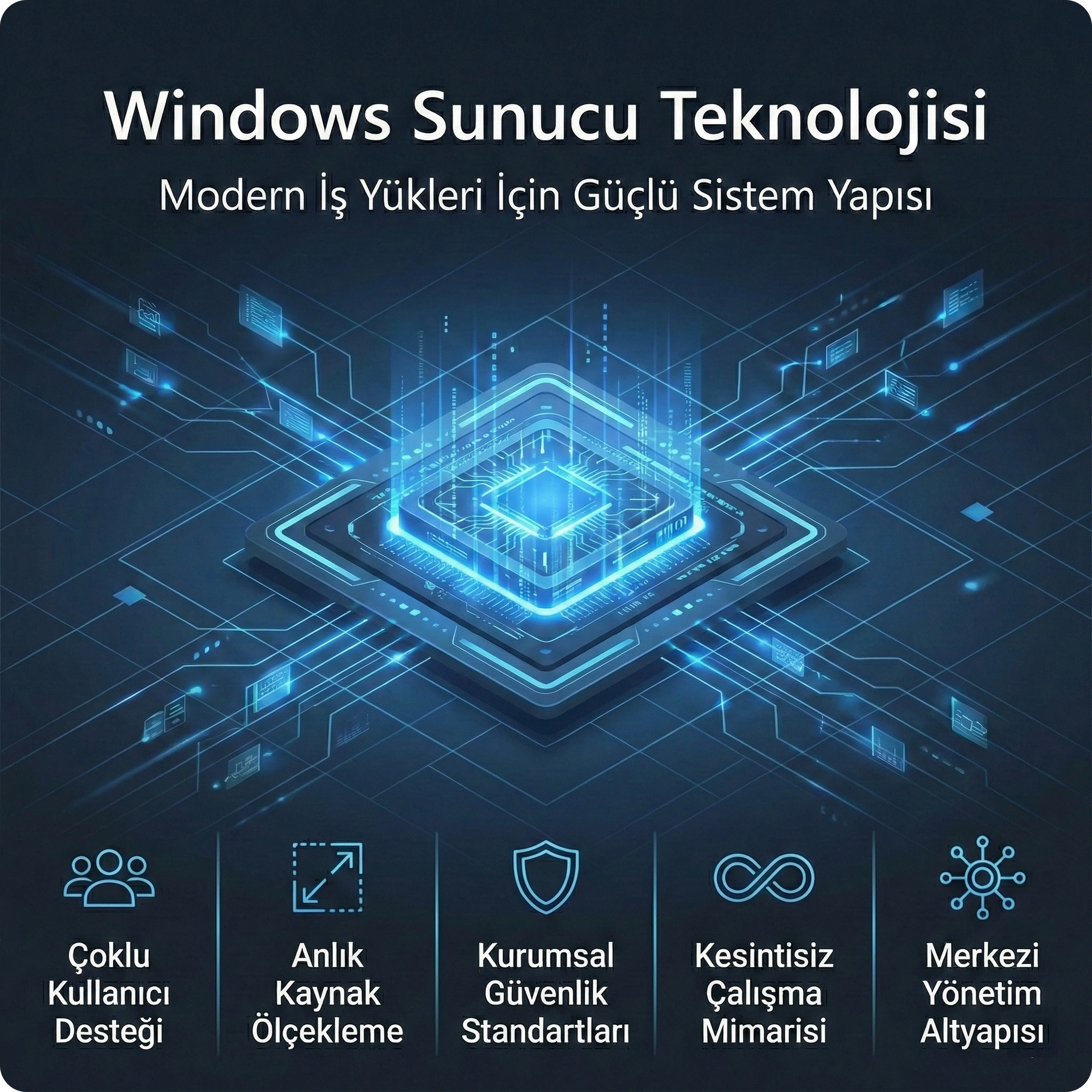 Windows Sanal Sunucu Nedir - ASP.NET Core ve MSSQL Detayları