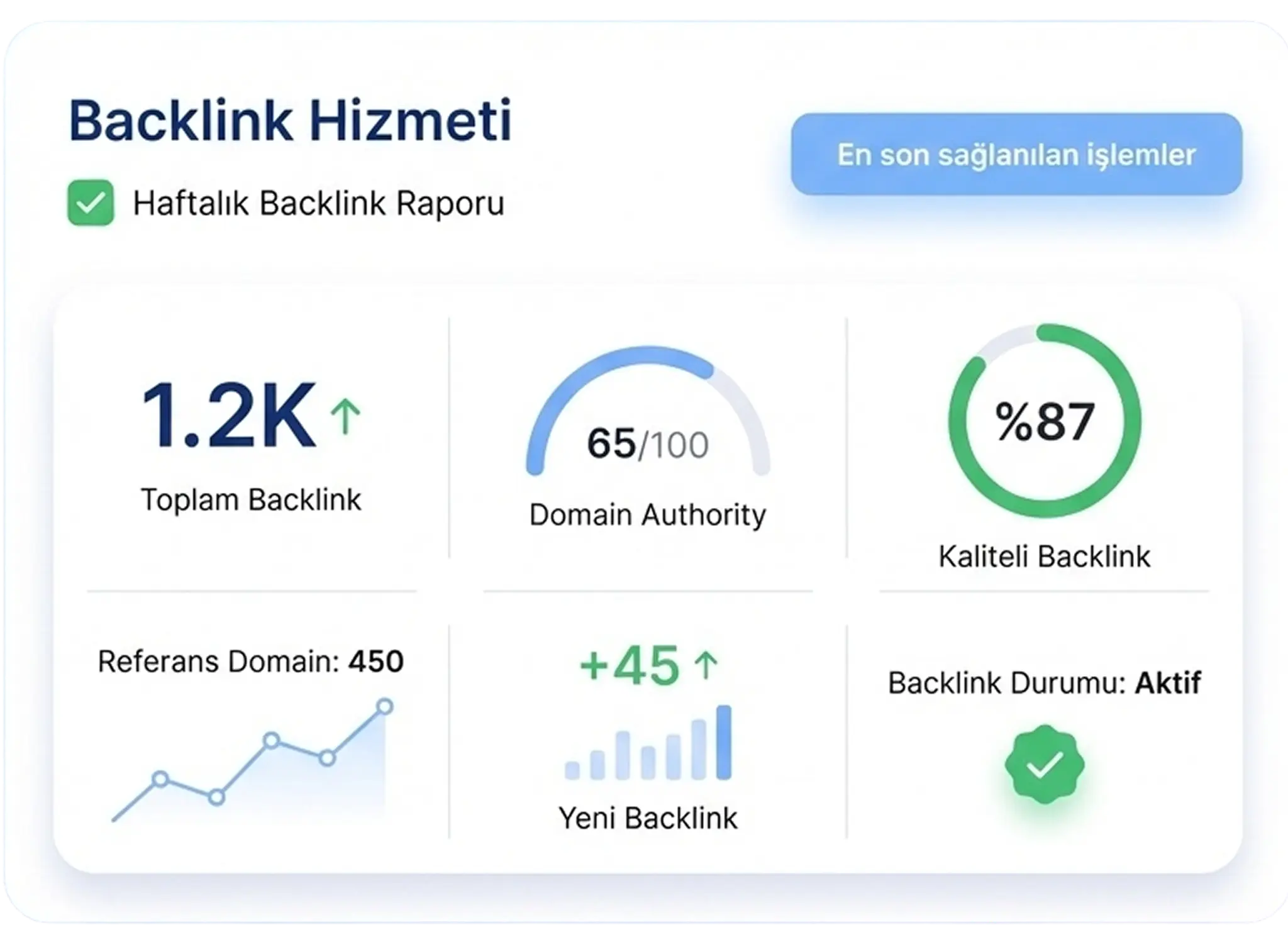 Backlink Paketleri, Yüksek Kaliteli SEO Backlink Hizmetleri | MarkaHost
