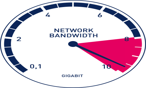 Bandwidth (Bant Genişliği) Nedir ? 